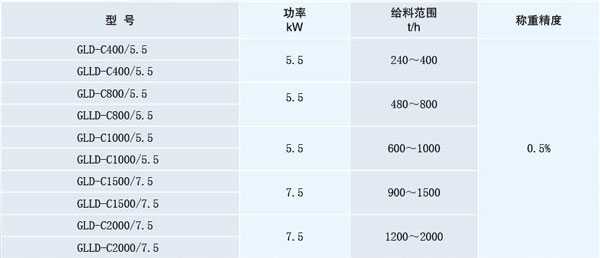 GLD-C(ʽBm(x)Q(chng)ؽoϙC(j)),GLLD-C(朎ʽBm(x)Q(chng)ؽoϙC(j))